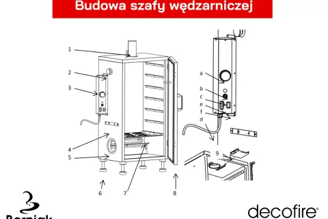 Schemat budowy wędzarni elektrycznej. Widoczne elementy konstrukcji, panel sterowania i akcesoria.